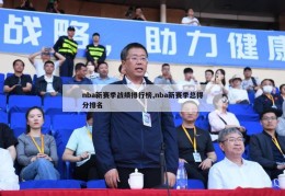 nba新赛季战绩排行榜,nba新赛季总得分排名